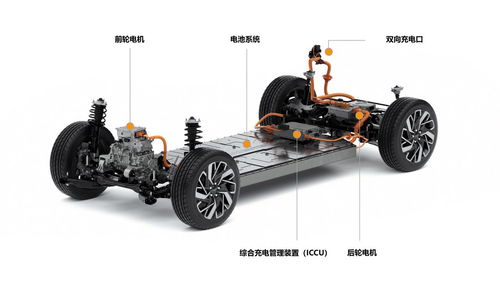 宇塵說車│起亞專用純電汽車續(xù)航可達600公里 或?qū)⒂谀陜?nèi)亮相國內(nèi)